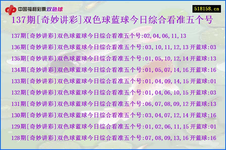 137期[奇妙讲彩]双色球蓝球今日综合看准五个号