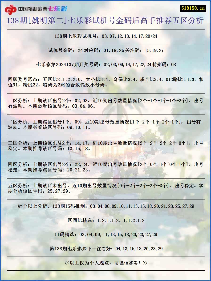 138期[姚明第二]七乐彩试机号金码后高手推荐五区分析