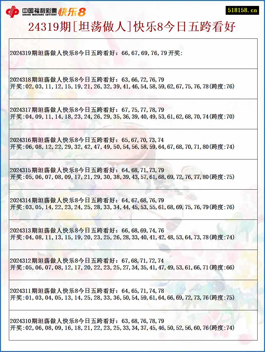 24319期[坦荡做人]快乐8今日五跨看好