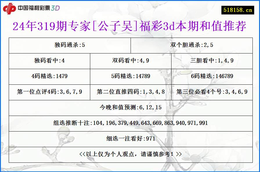 24年319期专家[公子吴]福彩3d本期和值推荐