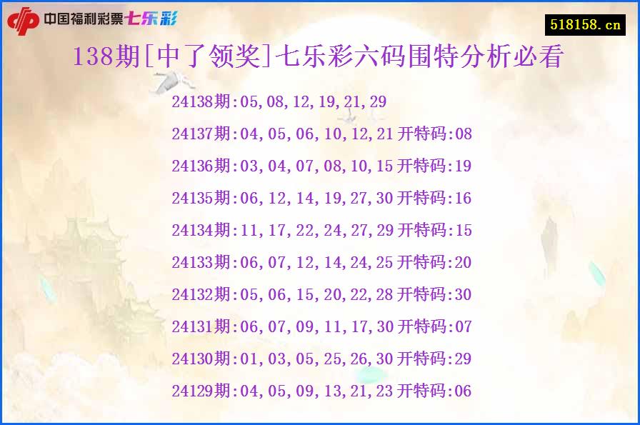 138期[中了领奖]七乐彩六码围特分析必看