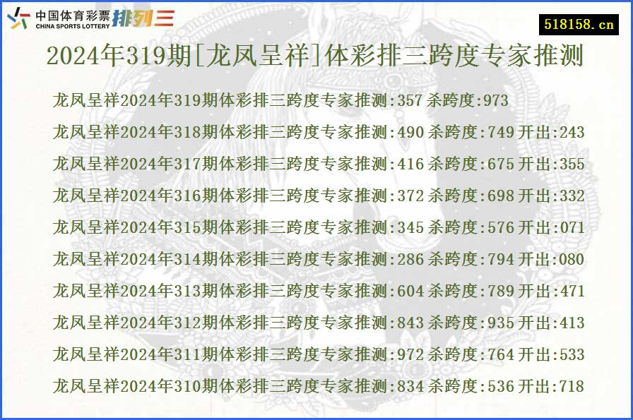 2024年319期[龙凤呈祥]体彩排三跨度专家推测