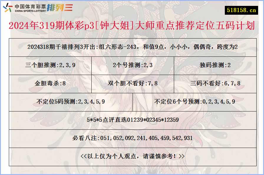 2024年319期体彩p3[钟大姐]大师重点推荐定位五码计划