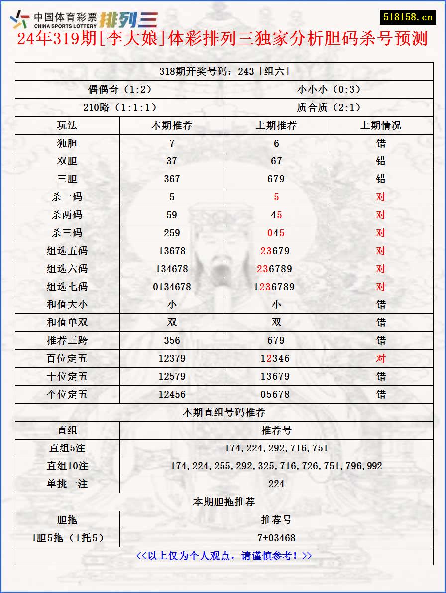 24年319期[李大娘]体彩排列三独家分析胆码杀号预测