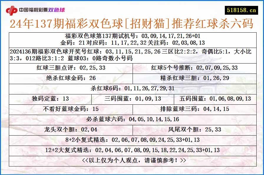 24年137期福彩双色球[招财猫]推荐红球杀六码