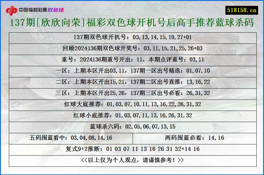 137期[欣欣向荣]福彩双色球开机号后高手推荐蓝球杀码