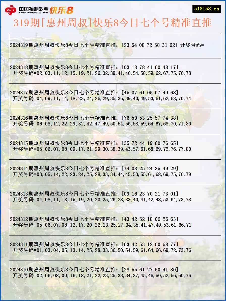 319期[惠州周叔]快乐8今日七个号精准直推