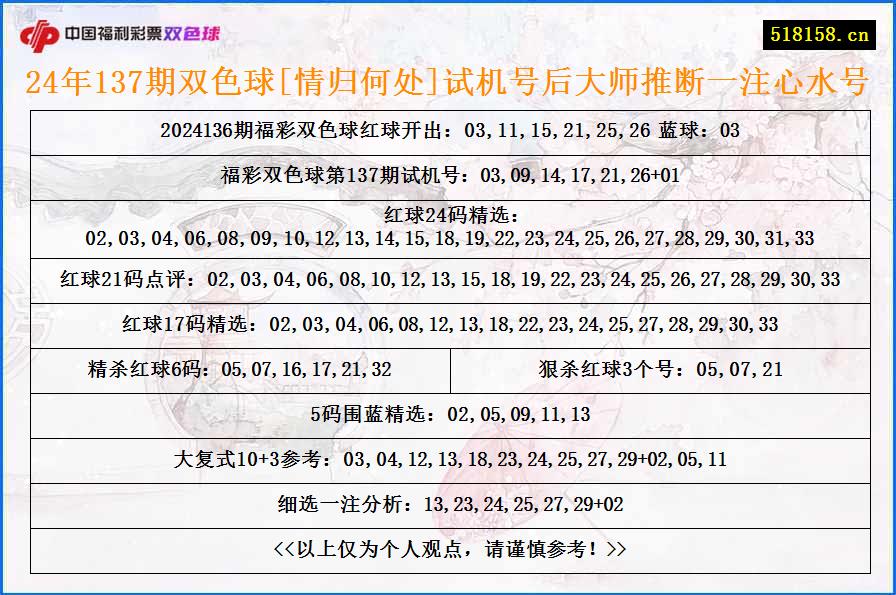 24年137期双色球[情归何处]试机号后大师推断一注心水号