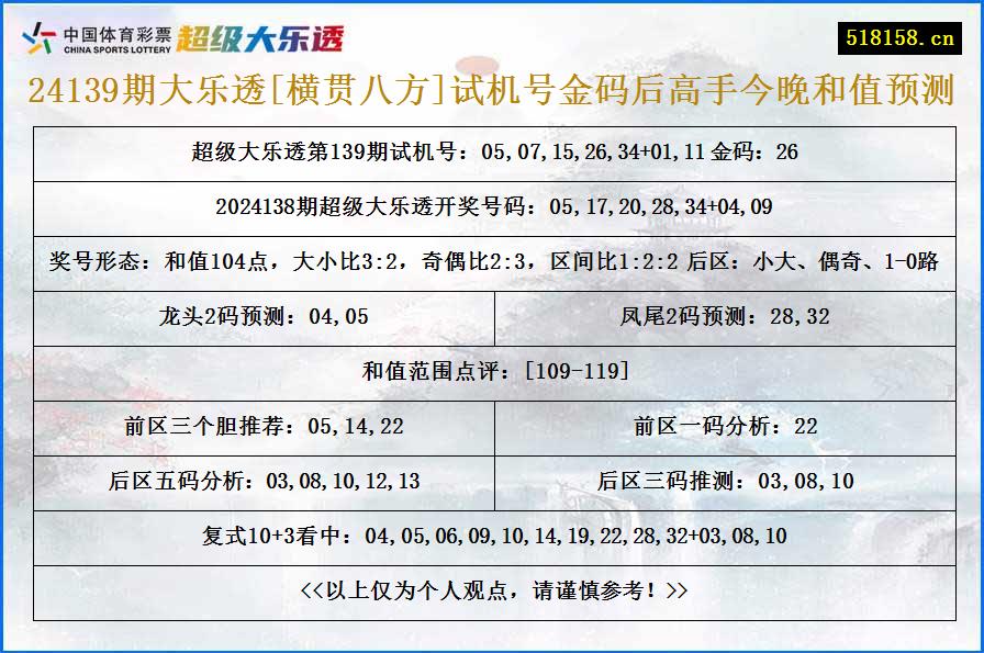 24139期大乐透[横贯八方]试机号金码后高手今晚和值预测