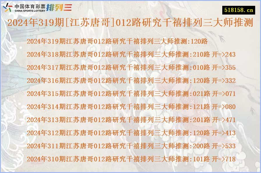 2024年319期[江苏唐哥]012路研究千禧排列三大师推测