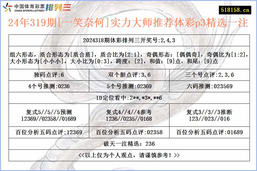 24年319期[一笑奈何]实力大师推荐体彩p3精选一注