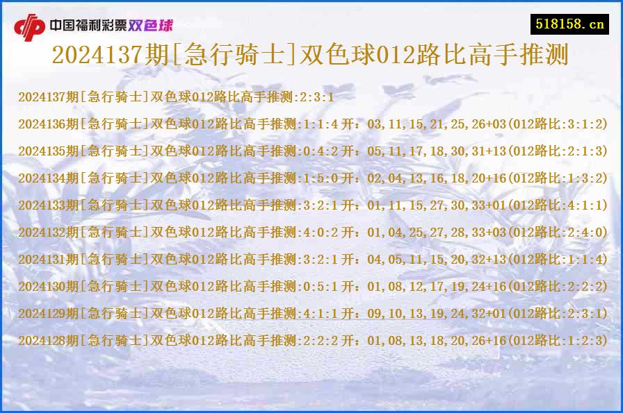 2024137期[急行骑士]双色球012路比高手推测