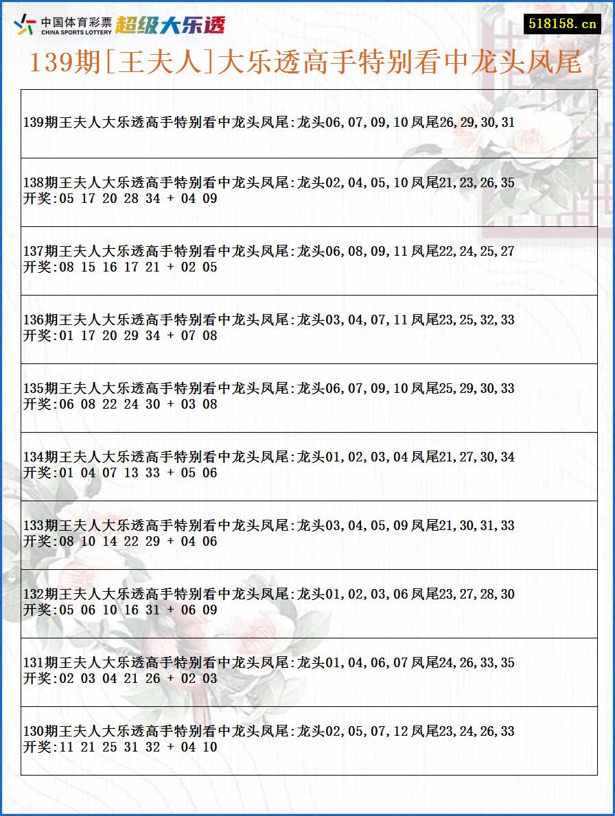 139期[王夫人]大乐透高手特别看中龙头凤尾