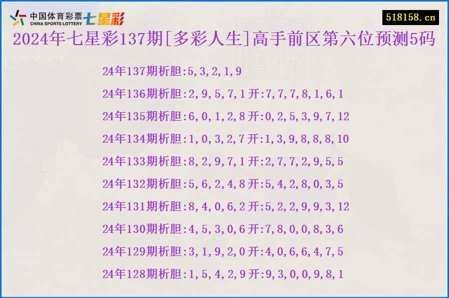 2024年七星彩137期[多彩人生]高手前区第六位预测5码