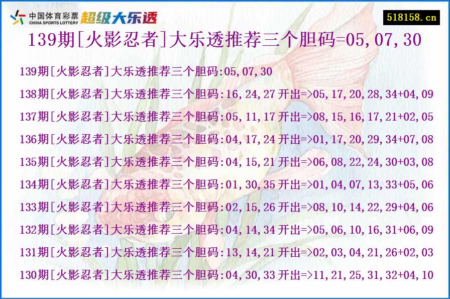 139期[火影忍者]大乐透推荐三个胆码=05,07,30