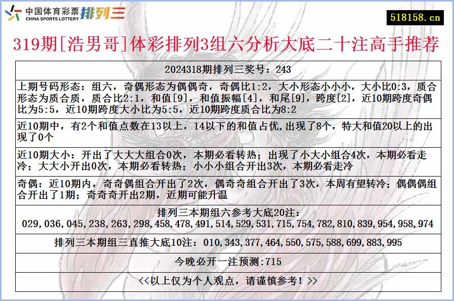 319期[浩男哥]体彩排列3组六分析大底二十注高手推荐