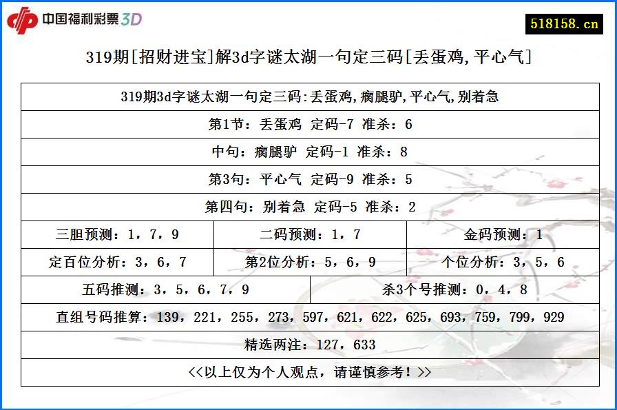 319期[招财进宝]解3d字谜太湖一句定三码[丢蛋鸡,平心气]