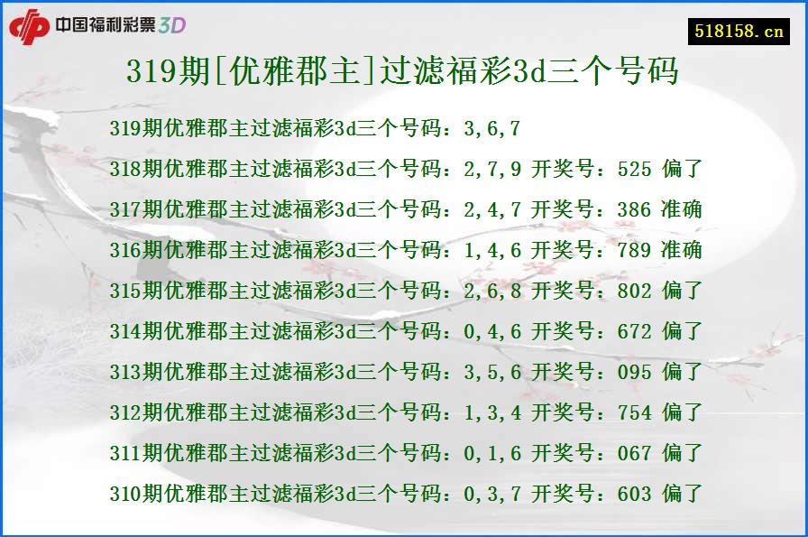 319期[优雅郡主]过滤福彩3d三个号码