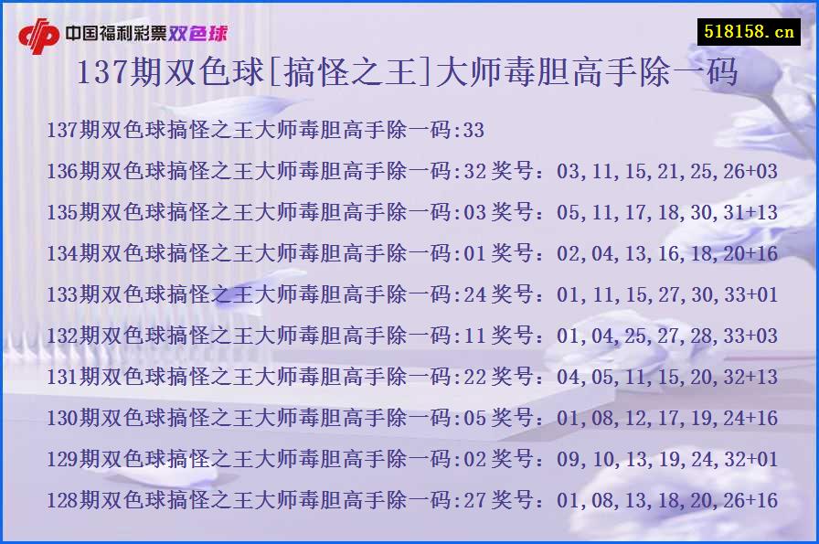 137期双色球[搞怪之王]大师毒胆高手除一码