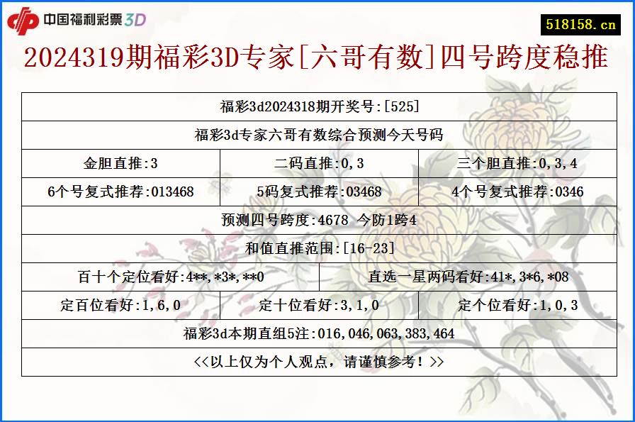 2024319期福彩3D专家[六哥有数]四号跨度稳推