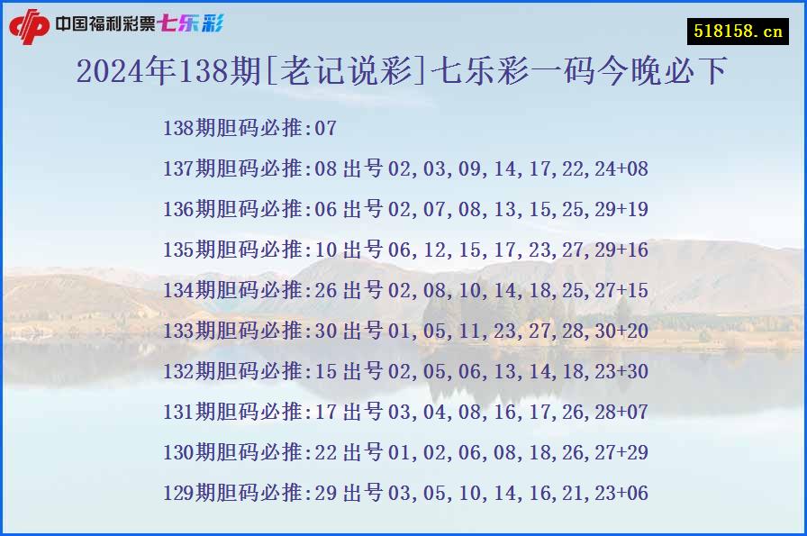 2024年138期[老记说彩]七乐彩一码今晚必下