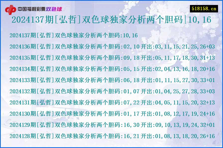 2024137期[弘哲]双色球独家分析两个胆码|10,16