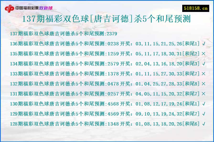 137期福彩双色球[唐吉诃德]杀5个和尾预测