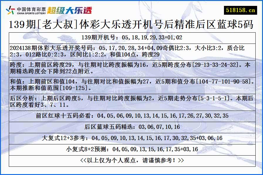 139期[老大叔]体彩大乐透开机号后精准后区蓝球5码