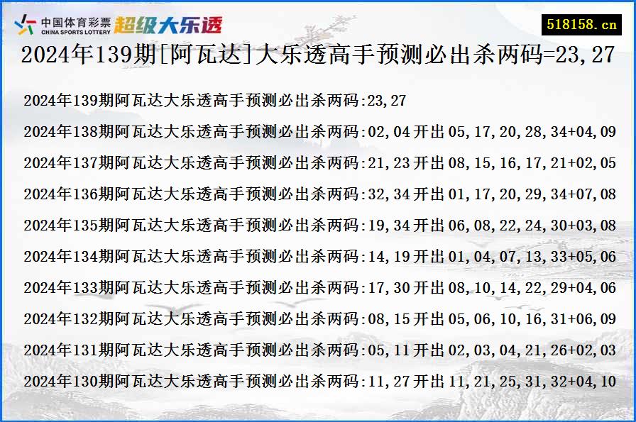 2024年139期[阿瓦达]大乐透高手预测必出杀两码=23,27