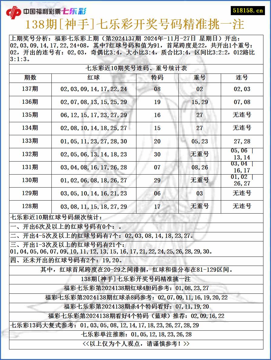 138期[神手]七乐彩开奖号码精准挑一注