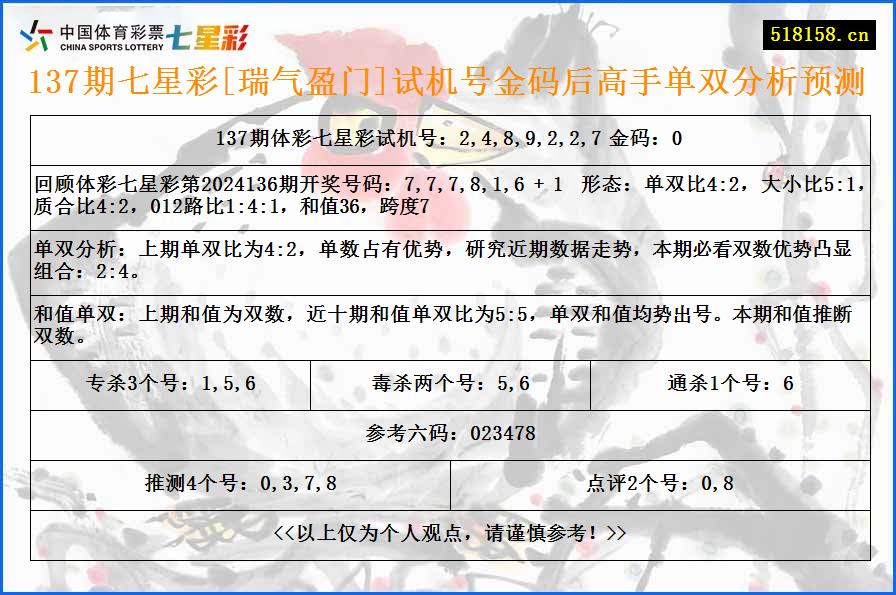 137期七星彩[瑞气盈门]试机号金码后高手单双分析预测