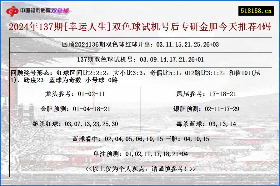 2024年137期[幸运人生]双色球试机号后专研金胆今天推荐4码