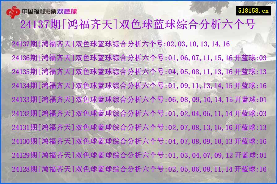 24137期[鸿福齐天]双色球蓝球综合分析六个号