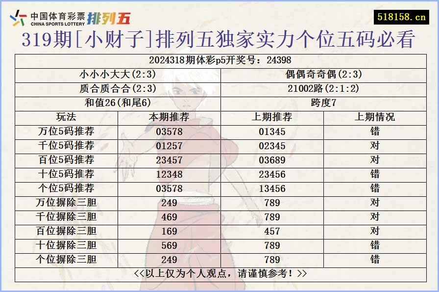 319期[小财子]排列五独家实力个位五码必看