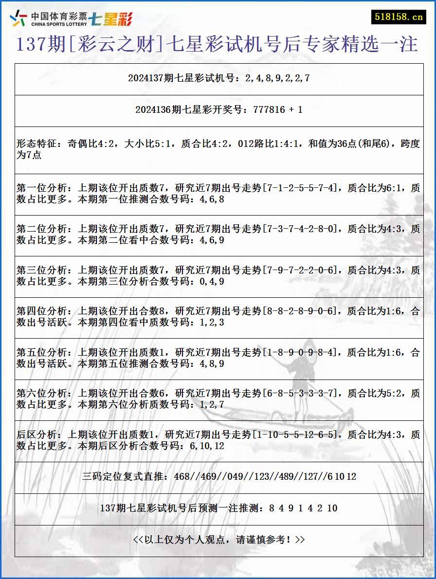 137期[彩云之财]七星彩试机号后专家精选一注