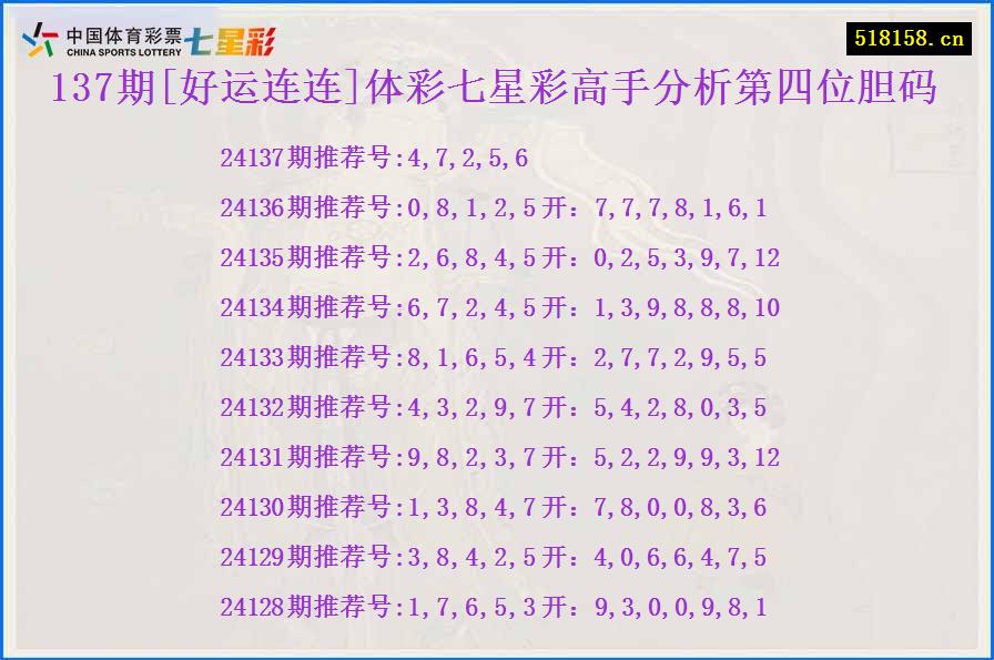 137期[好运连连]体彩七星彩高手分析第四位胆码