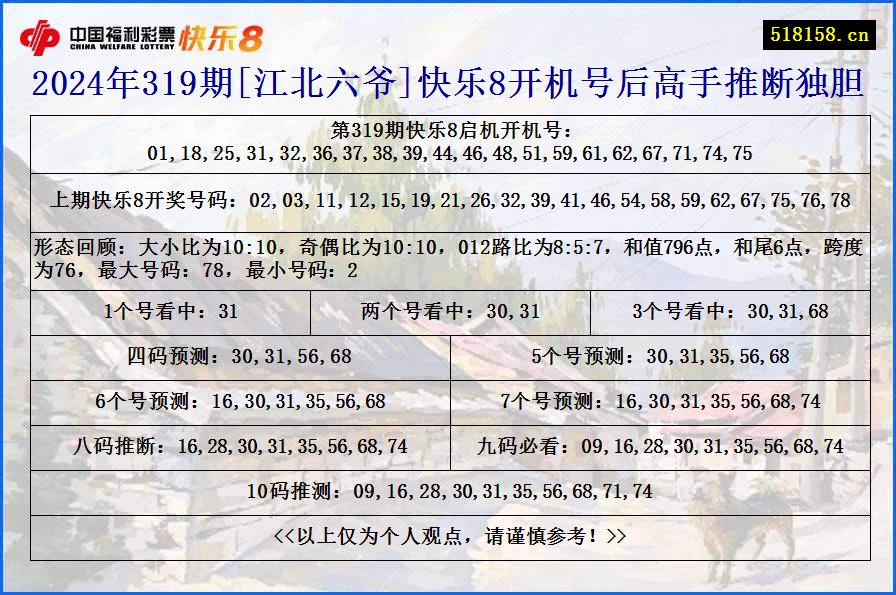 2024年319期[江北六爷]快乐8开机号后高手推断独胆