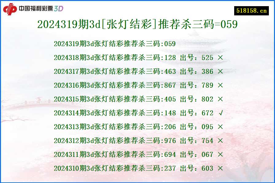 2024319期3d[张灯结彩]推荐杀三码=059