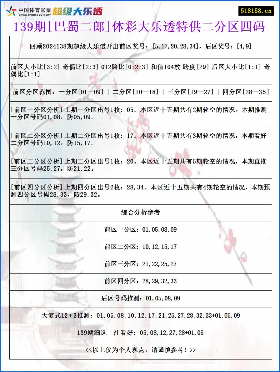 139期[巴蜀二郎]体彩大乐透特供二分区四码