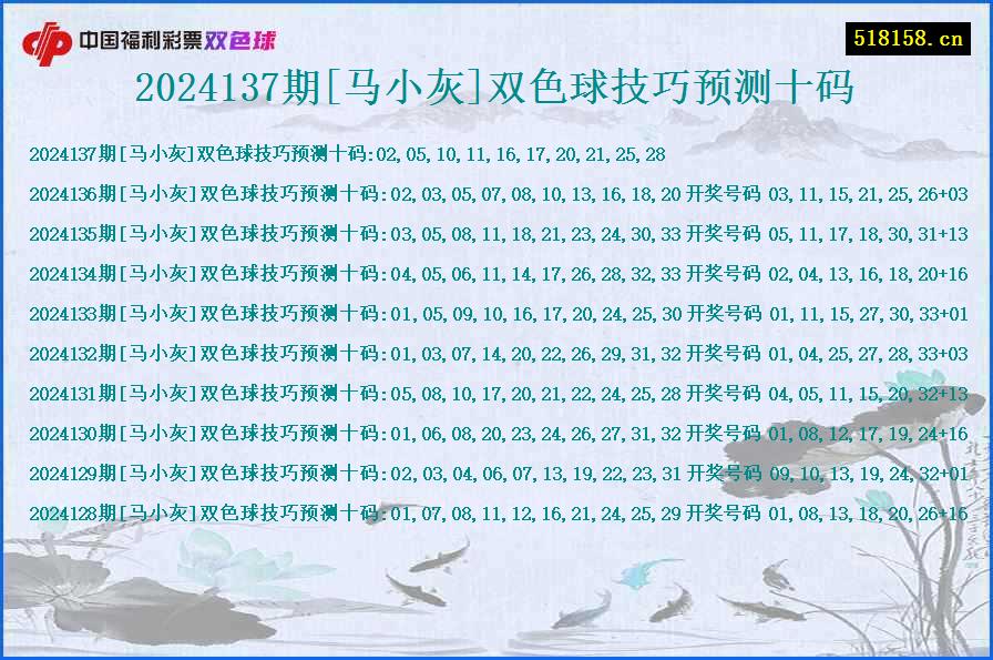 2024137期[马小灰]双色球技巧预测十码