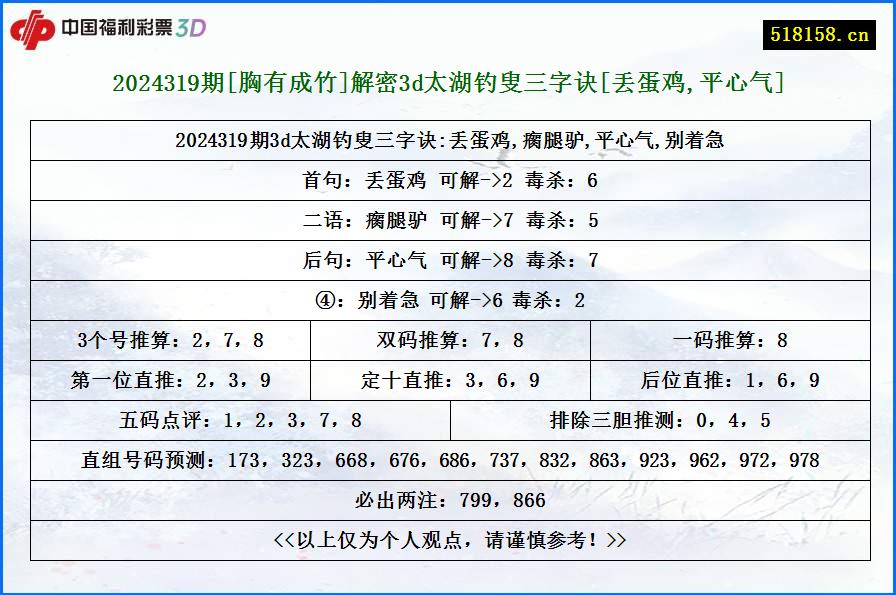 2024319期[胸有成竹]解密3d太湖钓叟三字诀[丢蛋鸡,平心气]