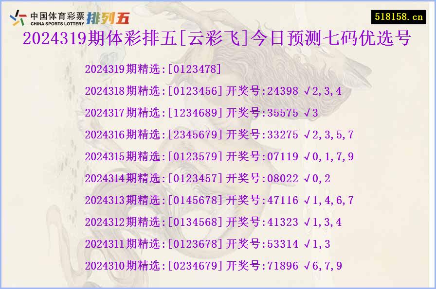 2024319期体彩排五[云彩飞]今日预测七码优选号