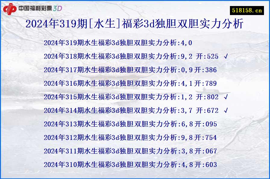 2024年319期[水生]福彩3d独胆双胆实力分析