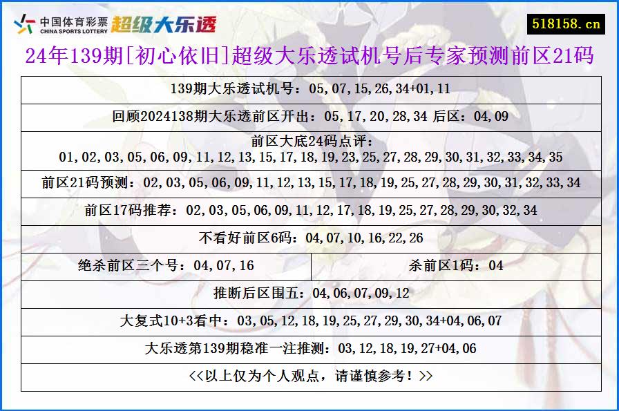 24年139期[初心依旧]超级大乐透试机号后专家预测前区21码