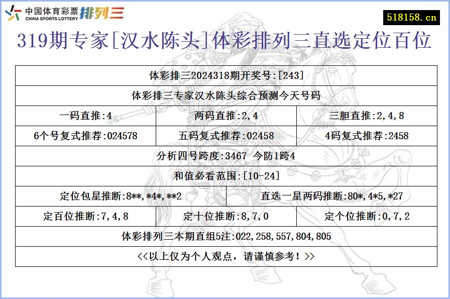 319期专家[汉水陈头]体彩排列三直选定位百位