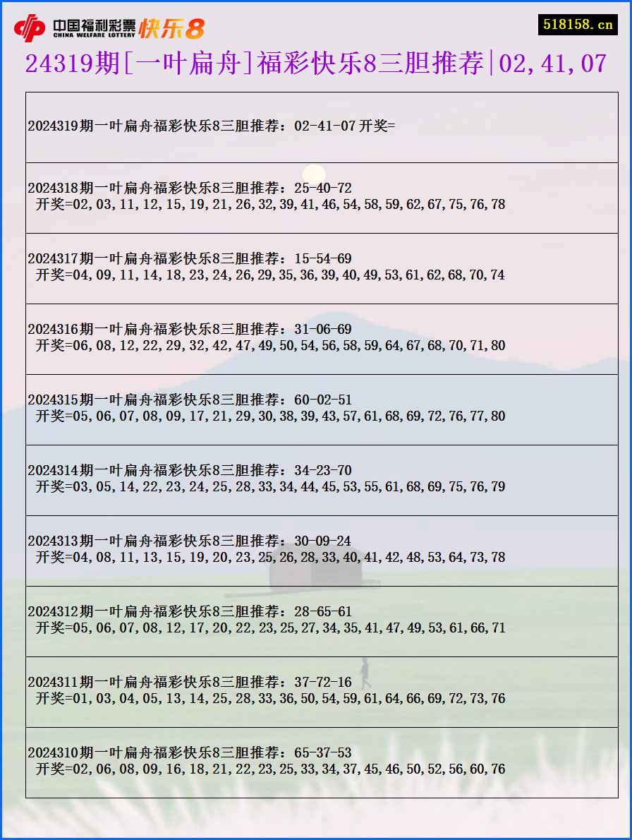 24319期[一叶扁舟]福彩快乐8三胆推荐|02,41,07