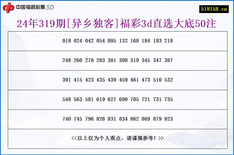 24年319期[异乡独客]福彩3d直选大底50注