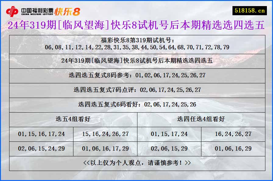 24年319期[临风望海]快乐8试机号后本期精选选四选五