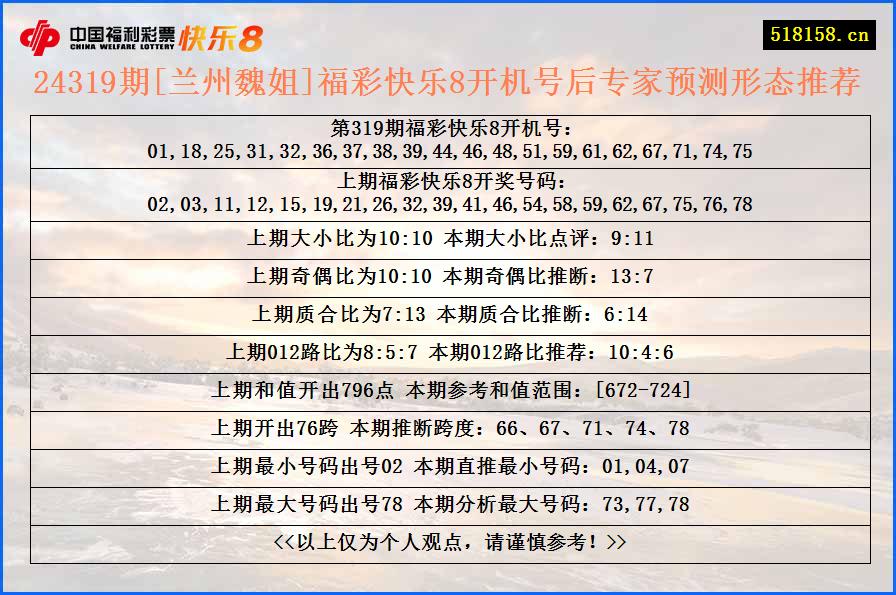 24319期[兰州魏姐]福彩快乐8开机号后专家预测形态推荐