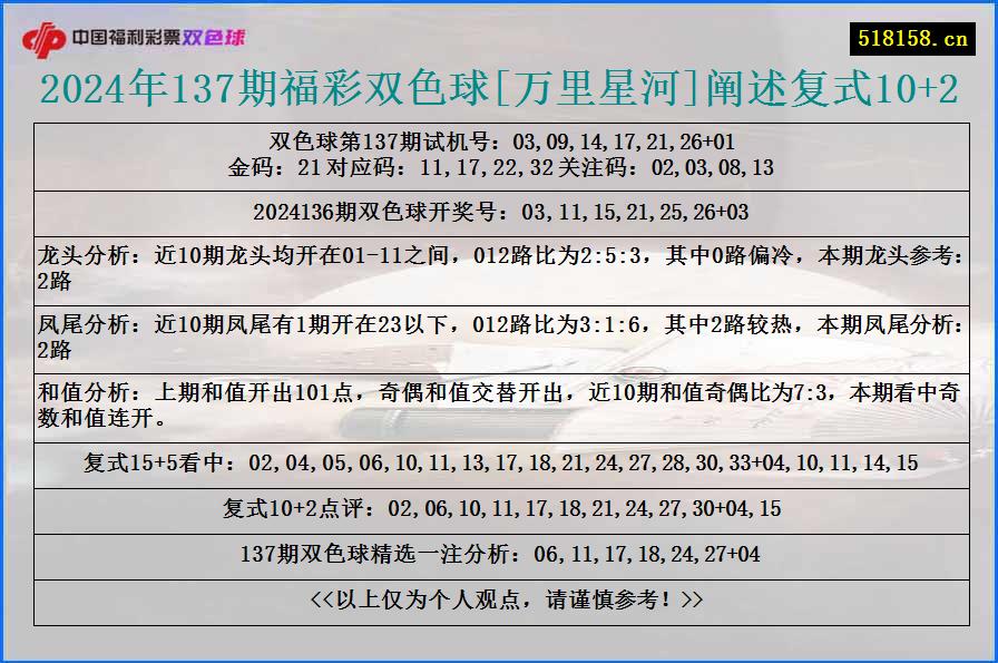 2024年137期福彩双色球[万里星河]阐述复式10+2